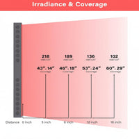 Red Light Therapy Panel Designed for Daily Wellness, 660nm Red & 850nm Near Infrared, 300 Dual LEDs