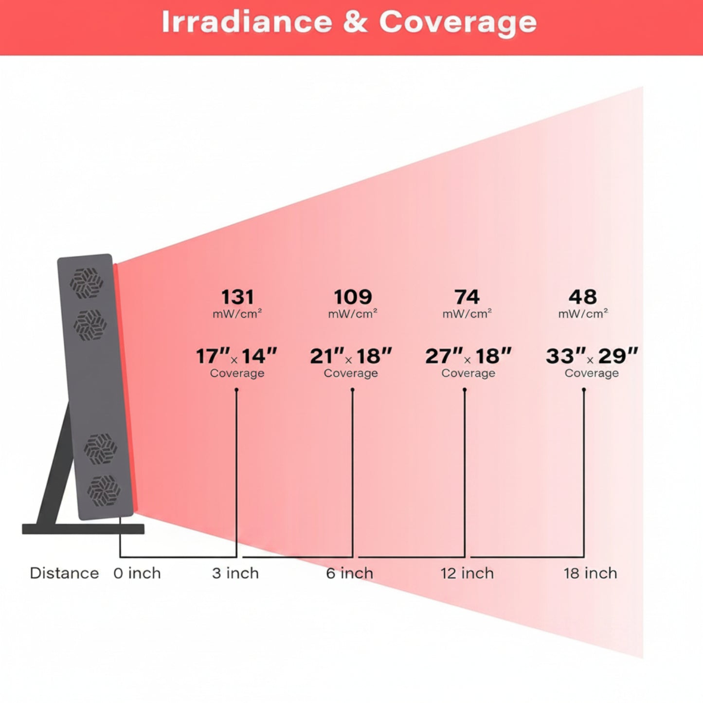 Red Light Therapy Panel Device – 660Nm Red & 850Nm near Infrared Light Therapy, LED Light Therapy Lamp, 60 Dual Chip Leds, Timer, Table Top Stand Included – PRO300