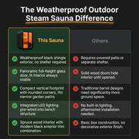 1-2 Person Outdoor Traditional Steam Sauna, Weatherproof Square Sauna Cabin with Black Trim, Natural Spruce Wood Sauna Room, LED Strip & Panoramic Glass Door, for Backyard Garden Home Spa, Relaxation — Comparison