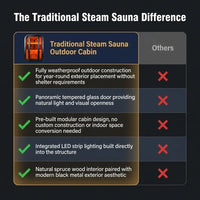 Traditional Steam Sauna Built for Outdoor Use, Natural Pine Wood, 6kW Heater, LED Lighting, Glass Door — Comparison